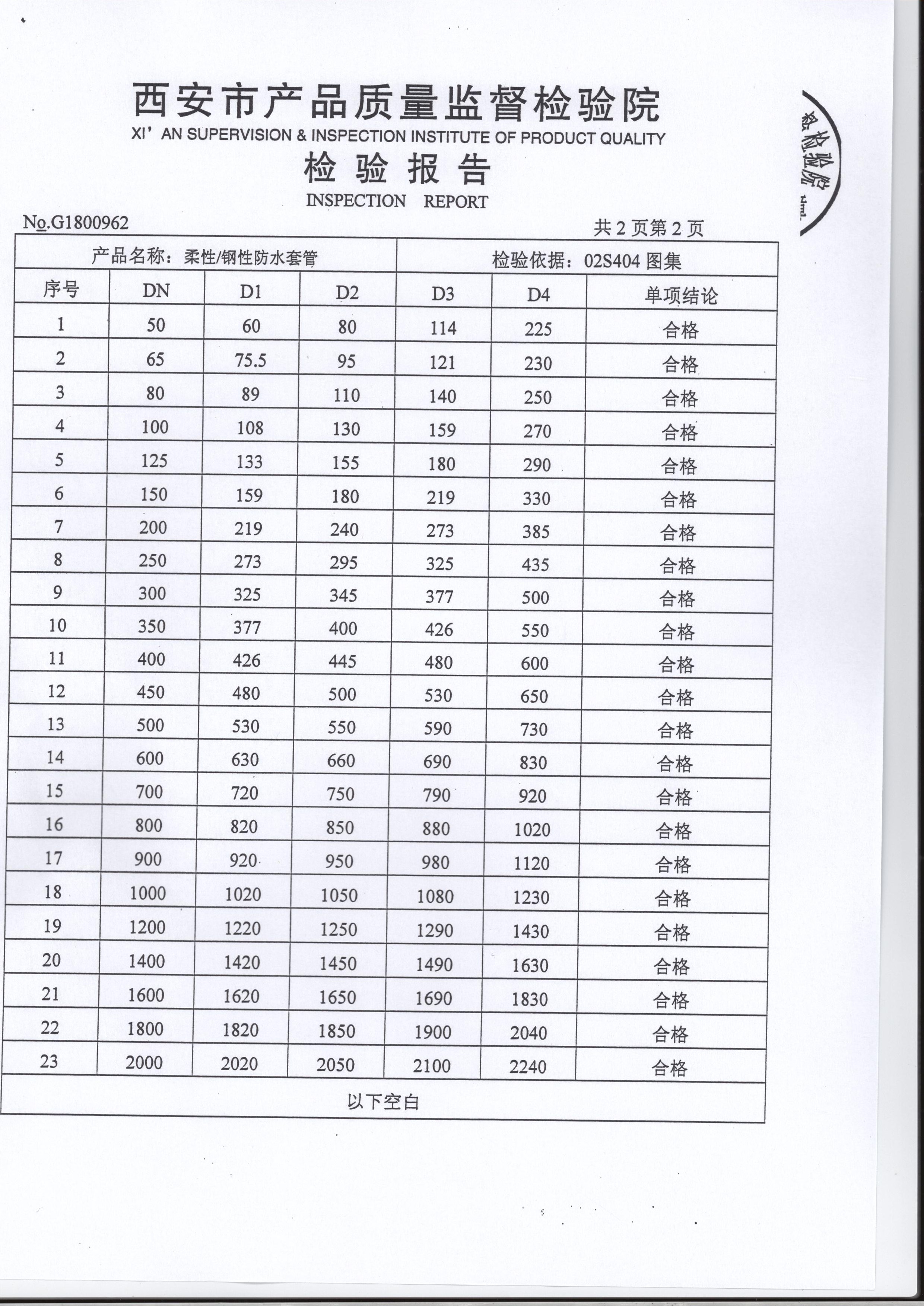 陜西防水套管價(jià)格